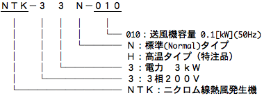 熱風発生機(ニクロム線式) NTK型
