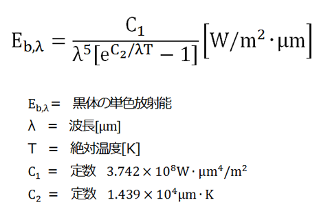 プランクの法則