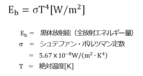 シュテファン・ボルツマンの法則