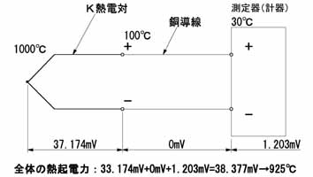 補償導線のかわりに銅線を使用