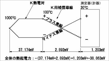 計器の端子で逆接続