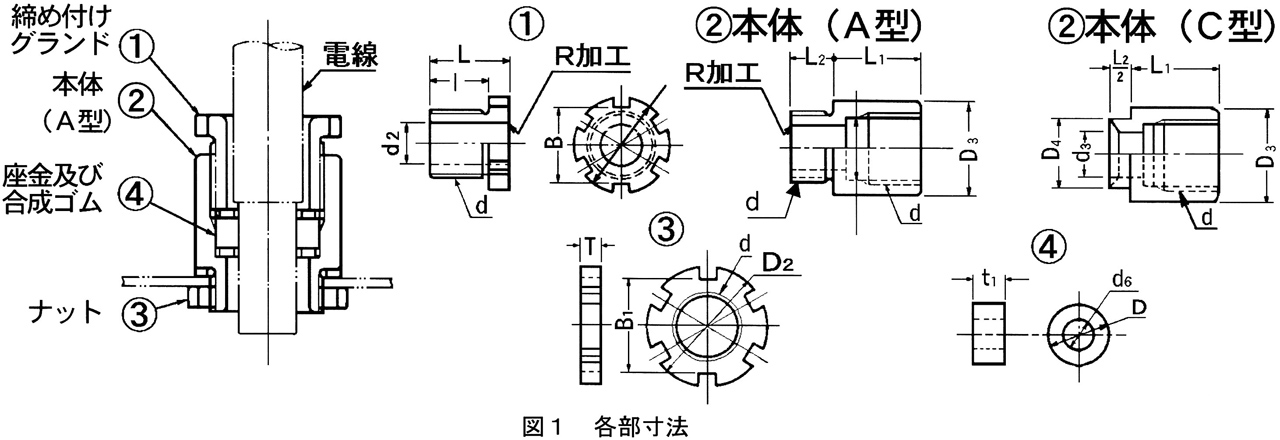 グランド金具寸法表