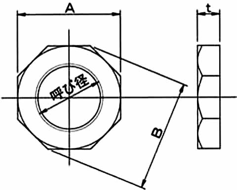 プラグ用ロックナット