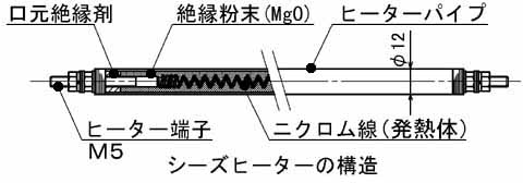 sheathed heater