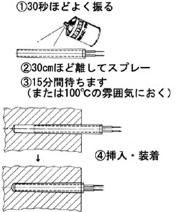 ドイツホットセット社製装着スプレー施工例