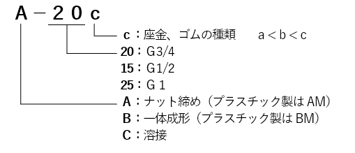 船用電線貫通金物