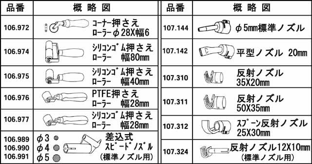 空気加熱用 熱風発生機 NHJ型 別売品（オプション）一覧 | 日本