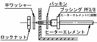 ブッシング取付