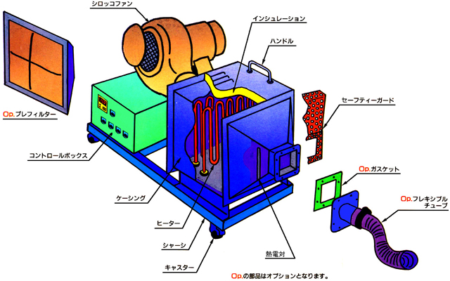 ＮＵ型ヒーター　オプション