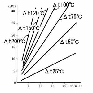 上昇温度Δt℃