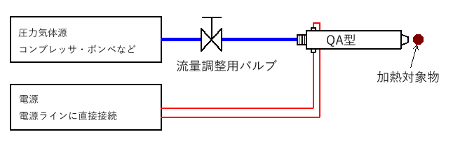 使用方法1