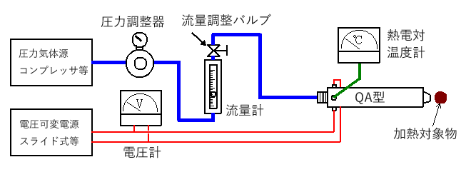 使用方法2