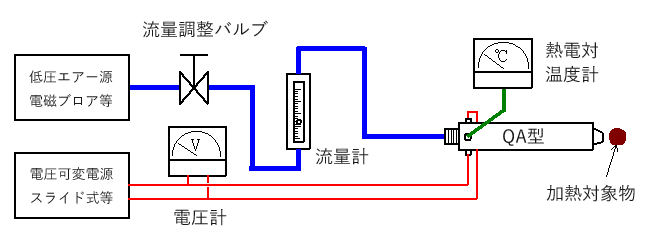 使用方法3