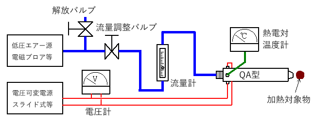 使用方法4