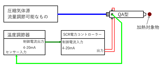 使用方法5