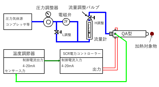 使用方法5