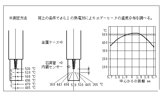 温度分布