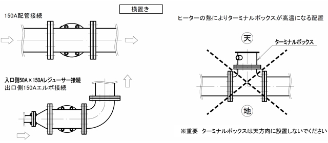  取付例　横置き