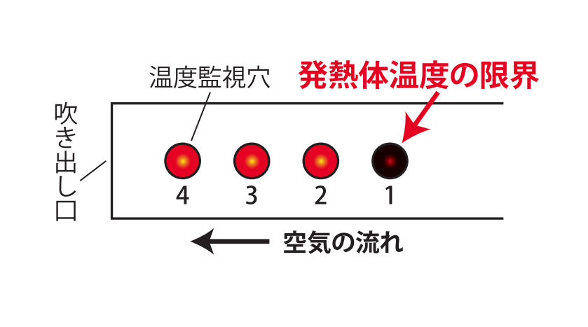 温度監視穴