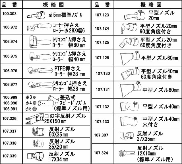 空気加熱用 熱風発生機 NTR型 別売品（オプション）一覧 | 日本