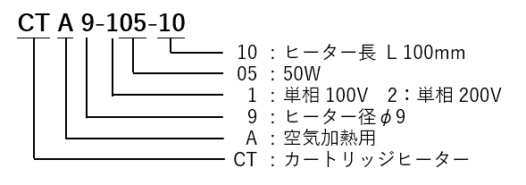 ネジ込みシェル型ヒーター　SGA型