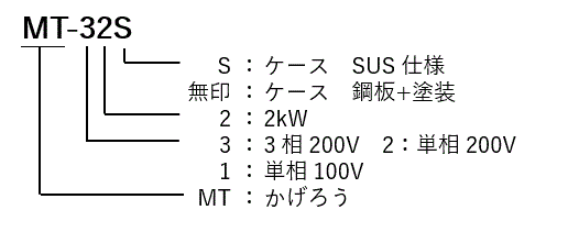 安全ストーブ（対流型電気ヒーター）MT型