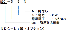 簡易型温風機　NDC-35N型