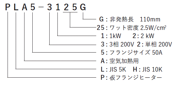 板フランジヒーター　PLA5型