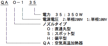 空気高温加熱器 QA型
