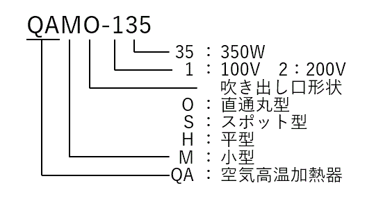 空気高温加熱器　QA型