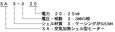 空気加熱用　シェル型ヒーター　SAS型