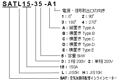 空気加熱用配管インラインヒーター　SAT型