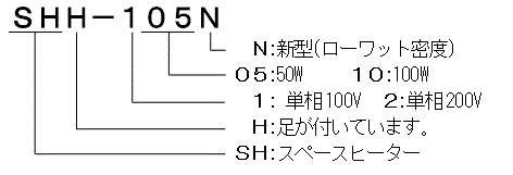 制御盤内取付ヒーター　SHH型