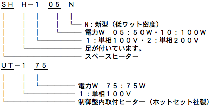 制御盤内取付ヒーター SHH・UT型