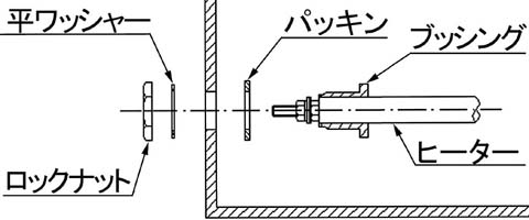 U字型ヒーター(両端取付型) | 日本ヒーター株式会社|工業用 U字型ヒーター(両端取付型) | 日本ヒーター株式会社|工業用