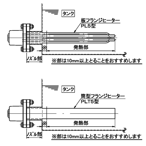 図1　横差込型ヒーターの取り付け図