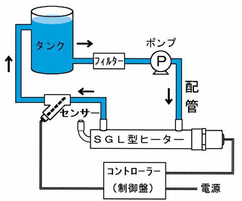 ネジ込みシェル型ヒーター使用例"