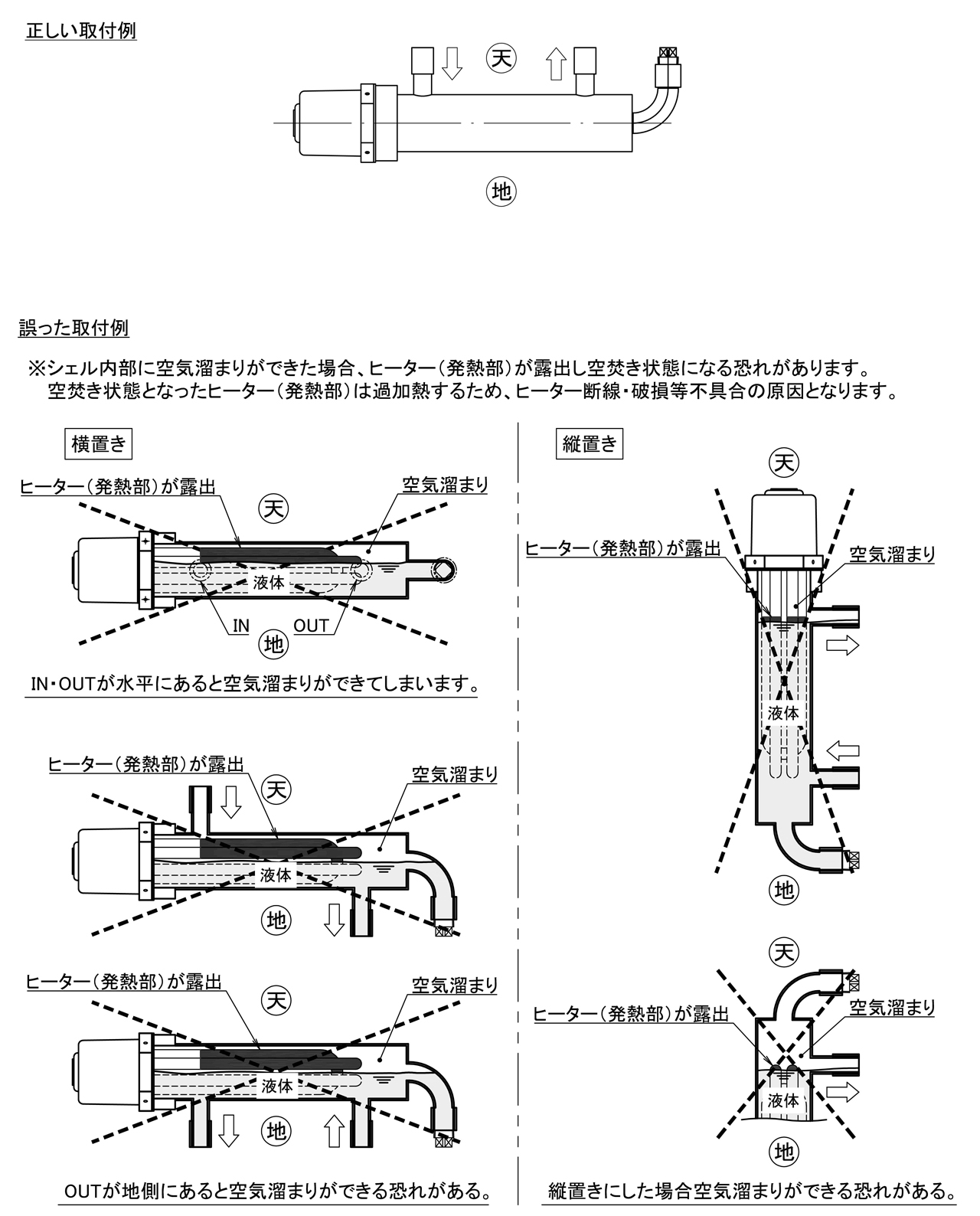 ネジ込みシェル型ヒーター取付例"