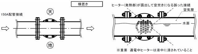 图9安装示例水平安装