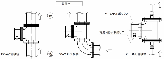 取付例　縦置き