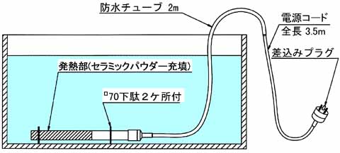 図2　取付例