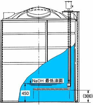 NaOH溶液保温タンク取付例