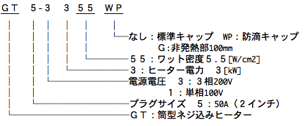 筒型ネジ込み GT5型ヒーター