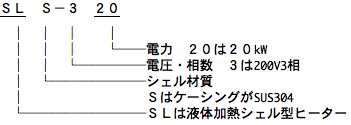 シェル型ヒーター　SLS型