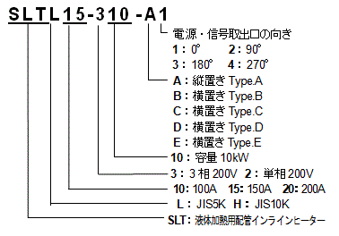 液体加熱用配管インラインヒーター　SLT型