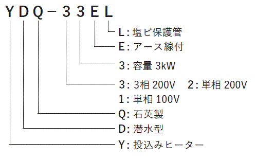 耐酸石英潜水ヒーター　YDQ型