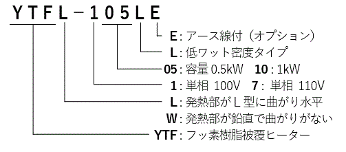 フッ素樹脂被覆ヒーター　YTF型