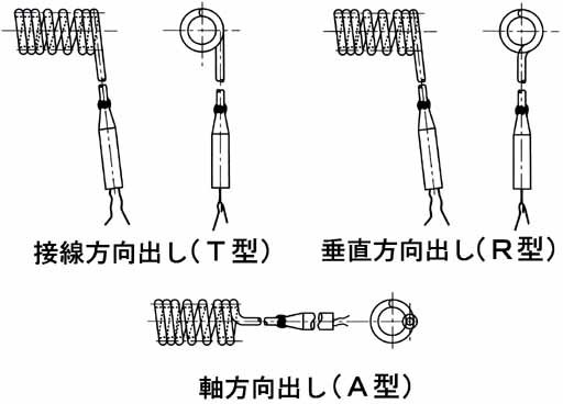 リード線保護被覆の種類