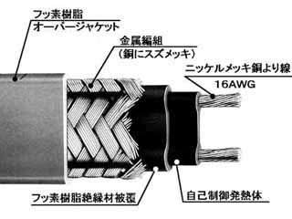 図2　HTLT型　自己制御形コードヒーター