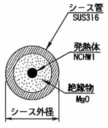 MC1型　断面図